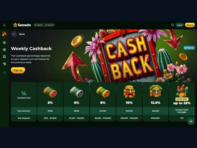 Pakiet powitalny Casinacho Nacho Casino i który format gier go uzasadnia